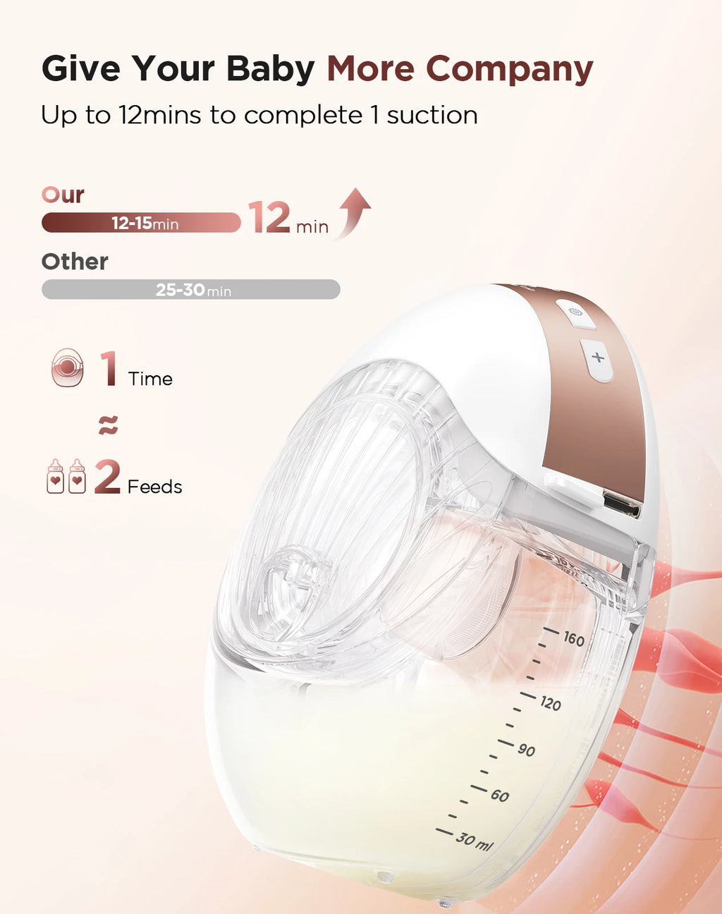 MamaNest™ ComfortFlow Hands-Free Pump